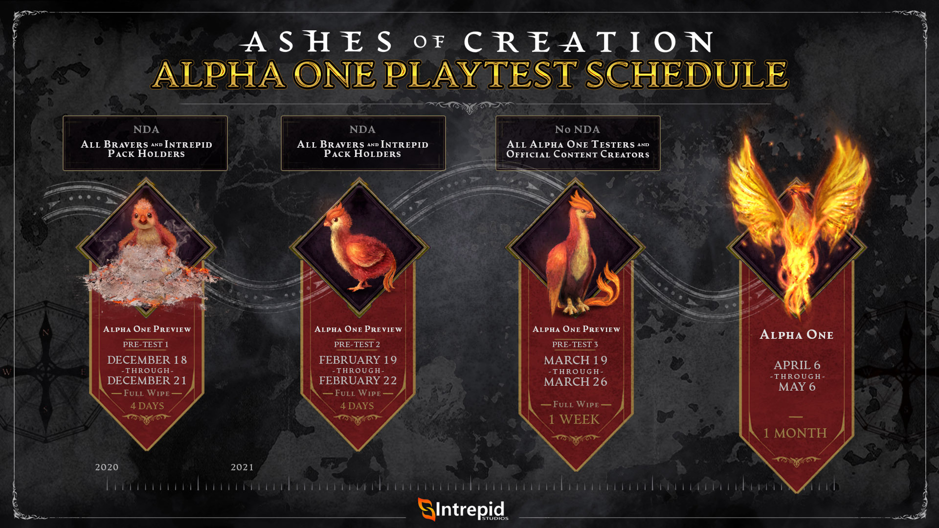 What are the Alpha/Beta Release dates? – Intrepid Studios Support